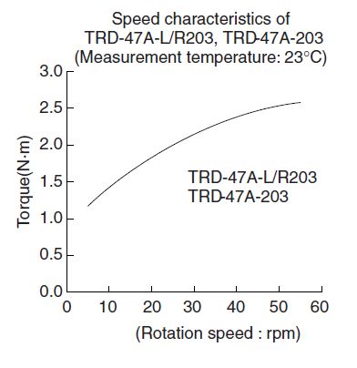 TRD-47A-twee-3