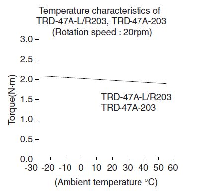 TRD-47A-twee-4