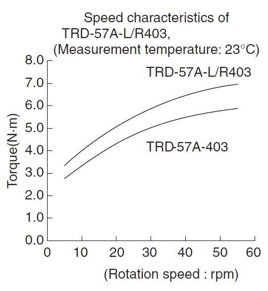 TRD-57A-chimodzi3