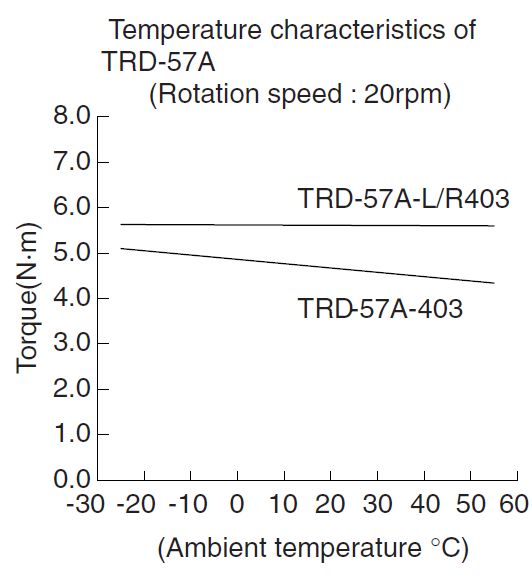 TRD-57A-one4