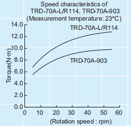 TRD-70አትዎ-4