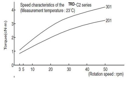 Saukewa: TRD-C2-2