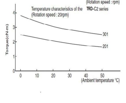 Saukewa: TRD-C2-3