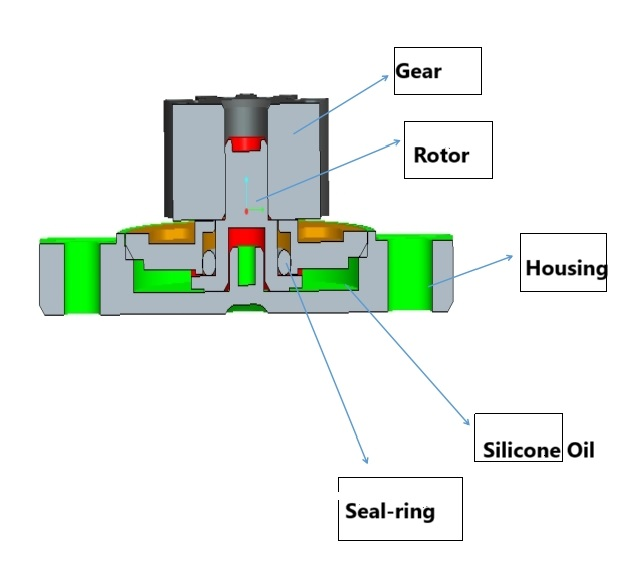 Gear Damper Structure