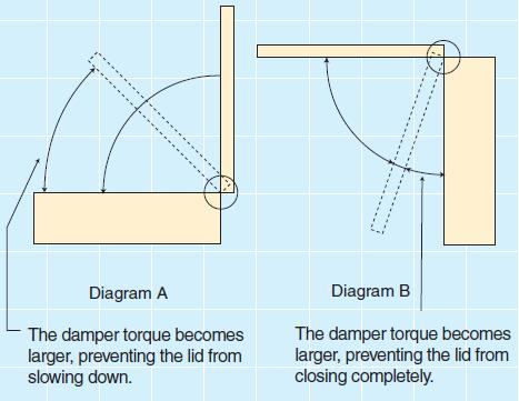 how-to-calculate-torque-for-damper